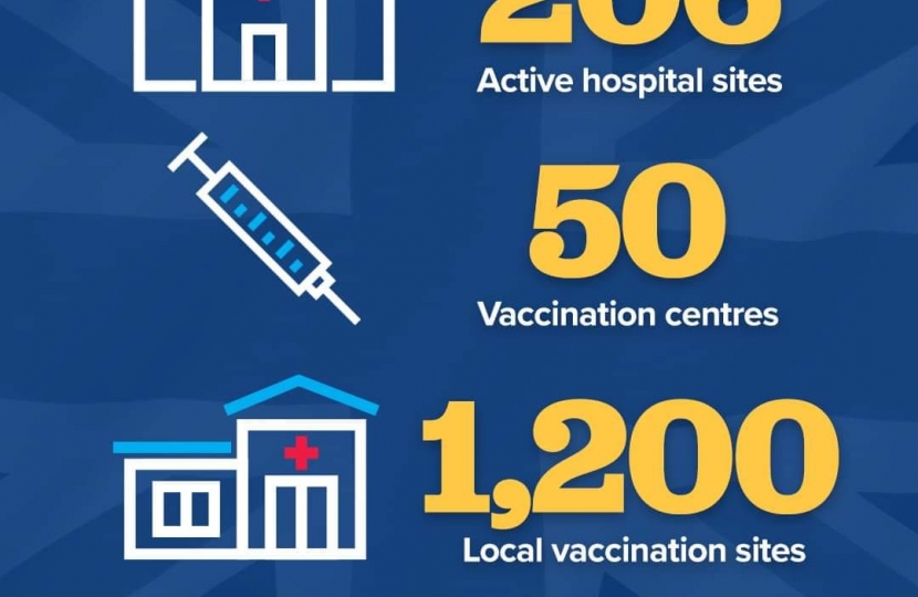 Vaccine Delivery Plan 